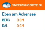 Sneeuwhoogte Eben am Achensee